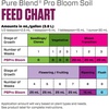 image:imageBotanicare Pure Blend Pro Bloom Soil Nutrient for Fruit and Flowers 145 1 gal5 gal