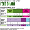 image:imageBotanicare Pure Blend Pro Grow Nutrient 324 1 gal