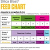 image:imageBotanicare Silica Blast Plant Supplement 0005 1 gal1 quart